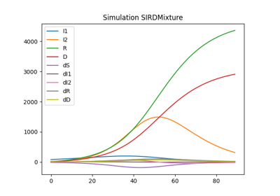 Estimation des paramètres d'un mélange de modèles SIRD