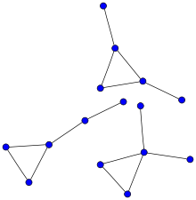 Source: https://upload.wikimedia.org/wikipedia/commons/thumb/7/74/Chromatically_equivalent_graphs.svg/220px-Chromatically_equivalent_graphs.svg.png