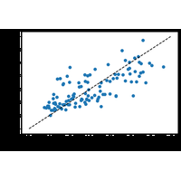 _images/04_supervised_regression.thumb.png