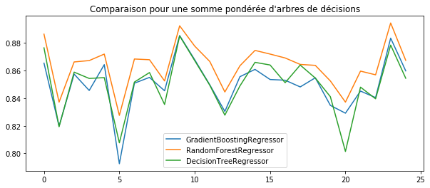 ../_images/gradient_boosting_29_0.png