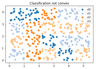 ../_images/logistic_regression_clustering_5_0.png