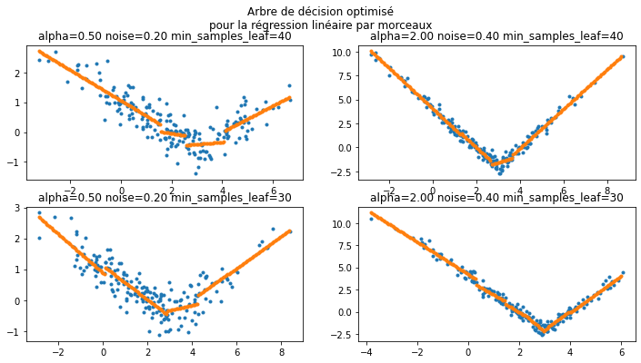 ../_images/piecewise_linear_regression_11_1.png