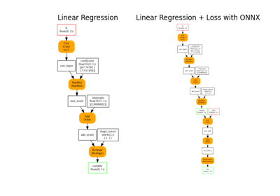 Train a linear regression with onnxruntime-training