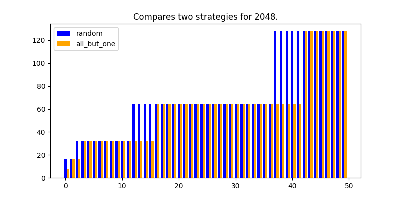 Compares two strategies for 2048.
