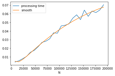 ../_images/map_reduce_timeseries_26_1.png